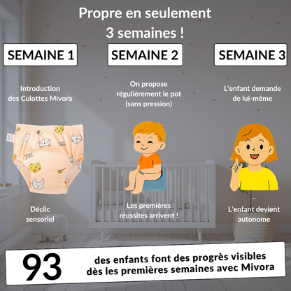 Mivora | Les Culottes d’apprentissage