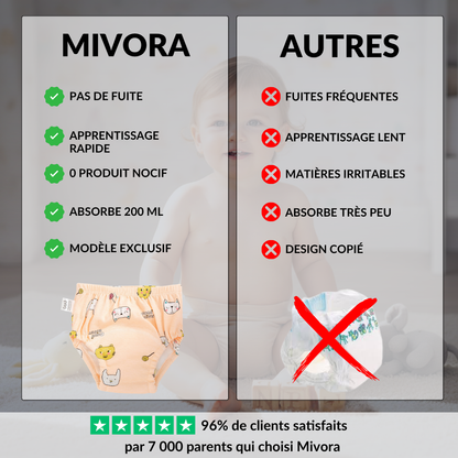 Mivora | Les Culottes d’apprentissage